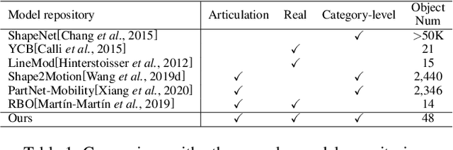 Figure 2 for Towards Real-World Category-level Articulation Pose Estimation
