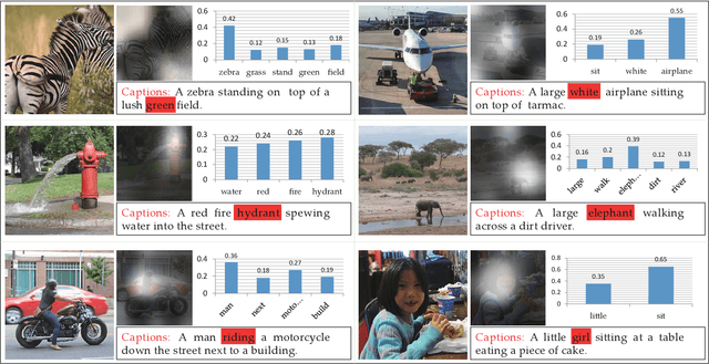 Figure 4 for Vision-to-Language Tasks Based on Attributes and Attention Mechanism