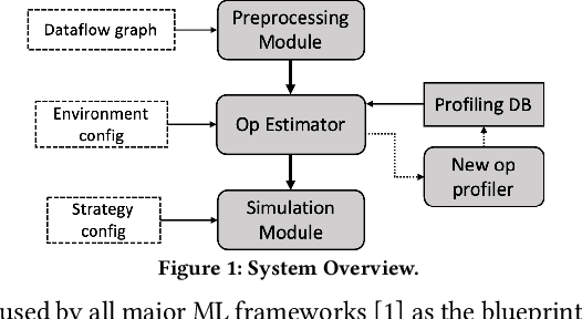 Figure 1 for Simulating Performance of ML Systems with Offline Profiling