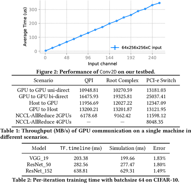 Figure 2 for Simulating Performance of ML Systems with Offline Profiling