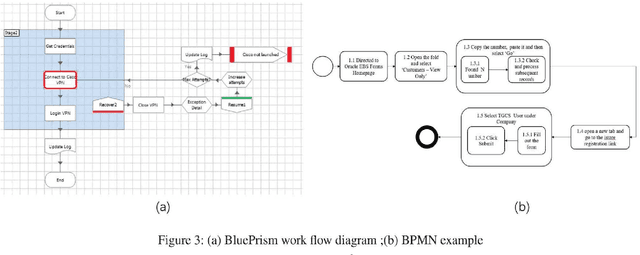 Figure 2 for Automatic Business Process Structure Discovery using Ordered Neurons LSTM: A Preliminary Study