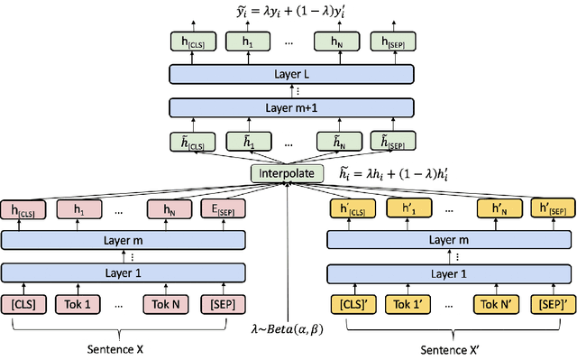 Figure 1 for Local Additivity Based Data Augmentation for Semi-supervised NER