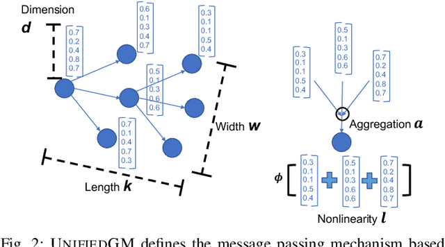 Figure 2 for Autonomous Graph Mining Algorithm Search with Best Speed/Accuracy Trade-off