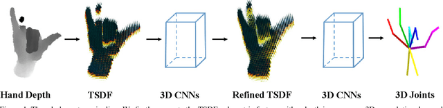 Figure 1 for Hand3D: Hand Pose Estimation using 3D Neural Network