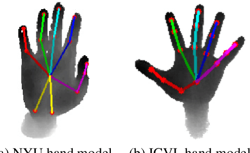 Figure 3 for Hand3D: Hand Pose Estimation using 3D Neural Network