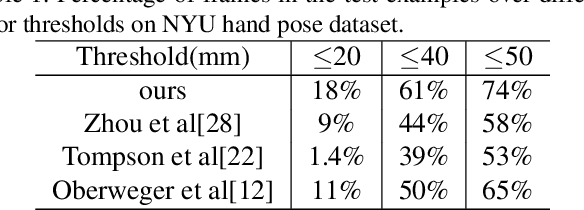 Figure 2 for Hand3D: Hand Pose Estimation using 3D Neural Network