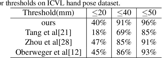 Figure 4 for Hand3D: Hand Pose Estimation using 3D Neural Network