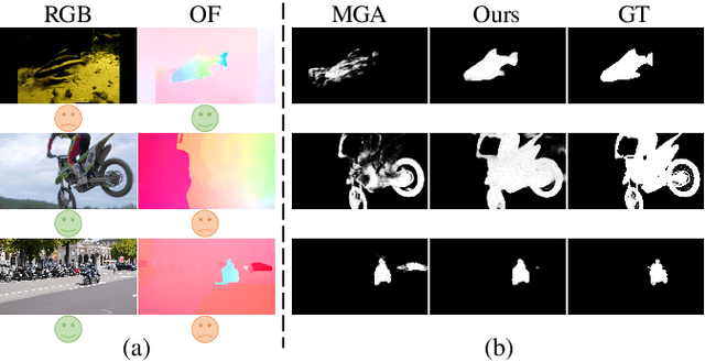Figure 1 for Confidence-guided Adaptive Gate and Dual Differential Enhancement for Video Salient Object Detection
