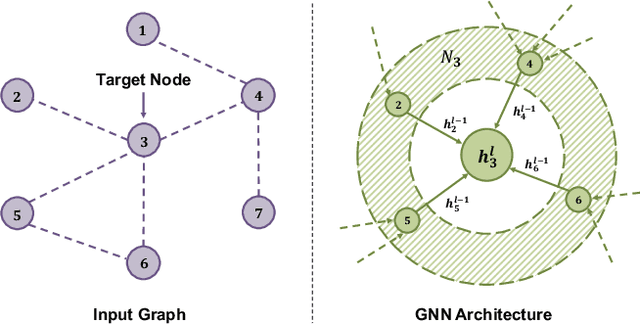 Figure 1 for Graph Neural Networks with High-order Feature Interactions
