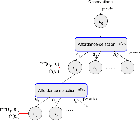 Figure 1 for GrASP: Gradient-Based Affordance Selection for Planning