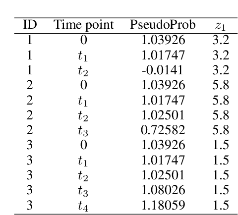Figure 1 for BDNNSurv: Bayesian deep neural networks for survival analysis using pseudo values