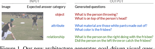 Figure 1 for Information Maximizing Visual Question Generation