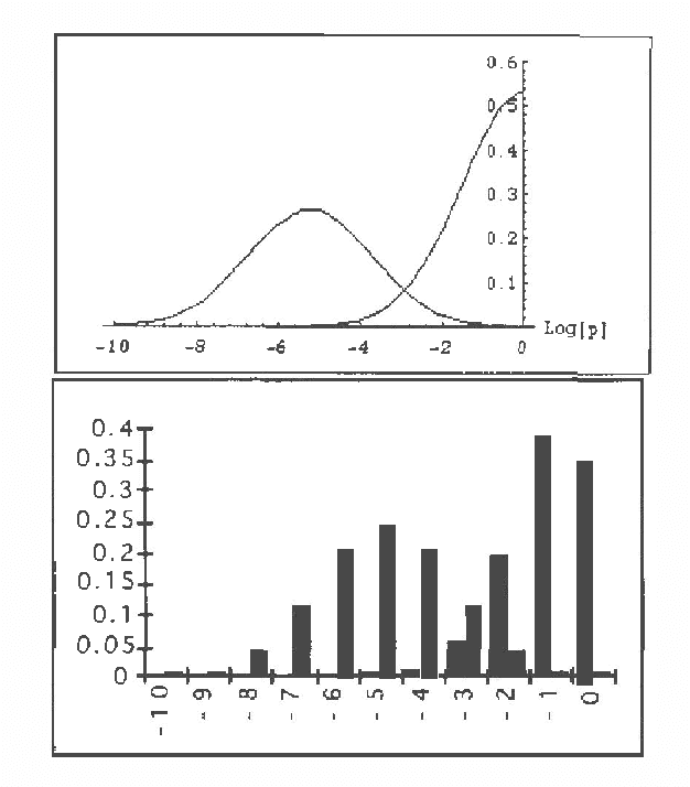 Figure 2 for Some Properties of Joint Probability Distributions