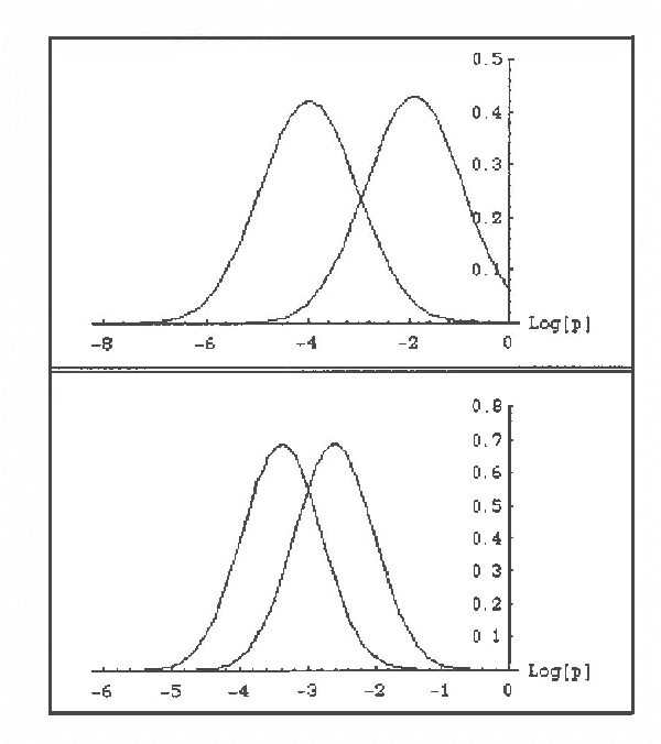 Figure 3 for Some Properties of Joint Probability Distributions