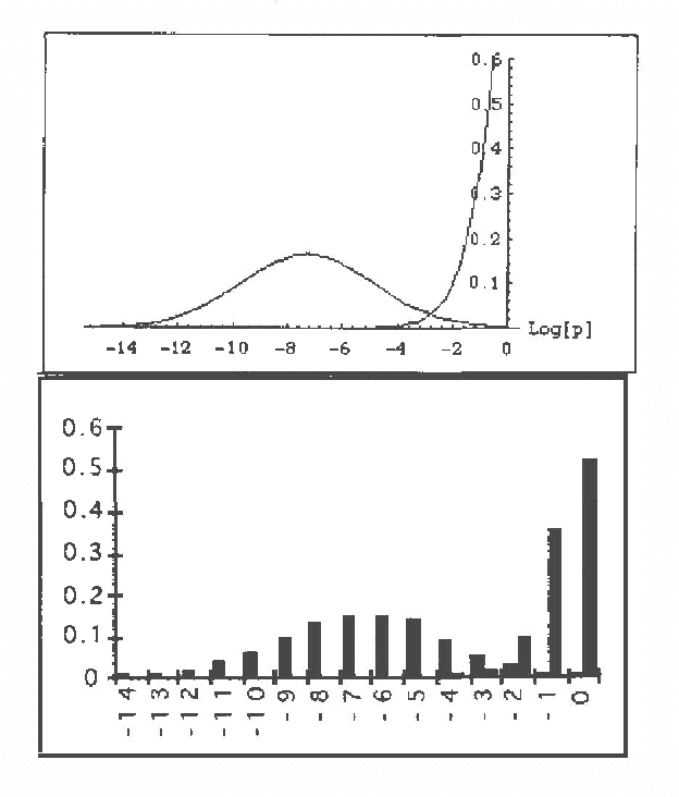 Figure 4 for Some Properties of Joint Probability Distributions