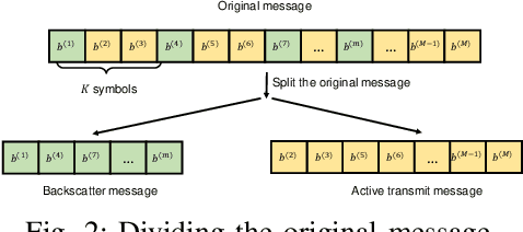 Figure 2 for A Novel Covert Communication Method using Ambient Backscatter Communications