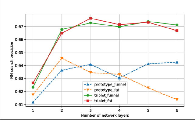 Figure 4 for Aggregation of binary feature descriptors for compact scene model representation in large scale structure-from-motion applications