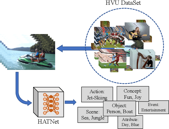 Figure 1 for Holistic Large Scale Video Understanding