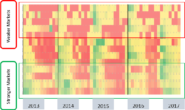 Figure 3 for Agriculture Commodity Arrival Prediction using Remote Sensing Data: Insights and Beyond