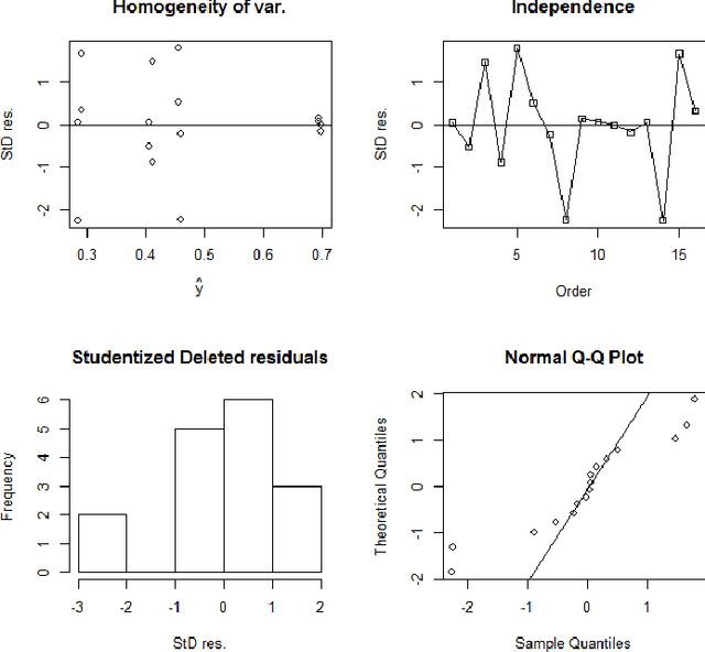 Figure 3 for Low-Rank Approximation of Matrices for PMI-based Word Embeddings