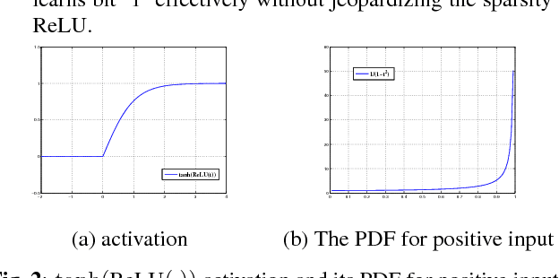 Figure 2 for End-to-end Binary Representation Learning via Direct Binary Embedding