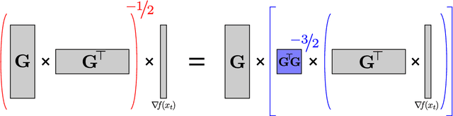 Figure 1 for The Case for Full-Matrix Adaptive Regularization