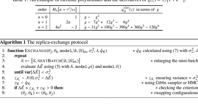 Figure 2 for Replica-exchange Nosé-Hoover dynamics for Bayesian learning on large datasets