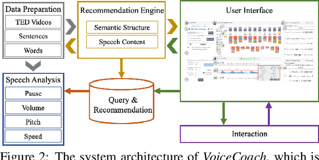 Figure 2 for VoiceCoach: Interactive Evidence-based Training for Voice Modulation Skills in Public Speaking