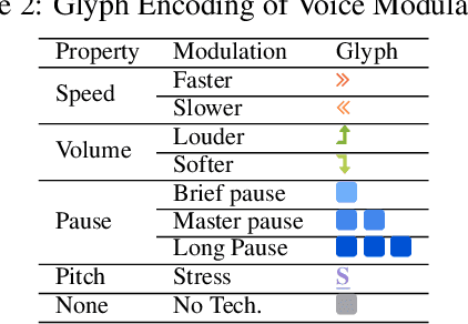 Figure 3 for VoiceCoach: Interactive Evidence-based Training for Voice Modulation Skills in Public Speaking