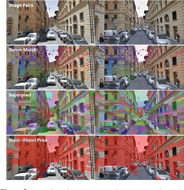 Figure 3 for No More Discrimination: Cross City Adaptation of Road Scene Segmenters