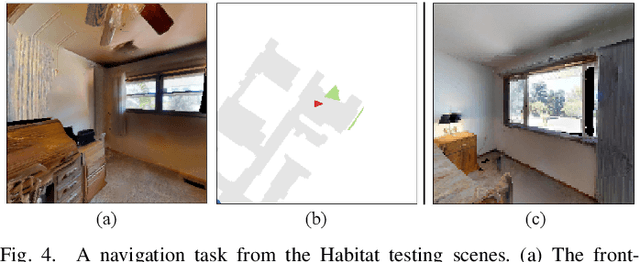 Figure 4 for Hierarchical Image-Goal Navigation in Real Crowded Scenarios