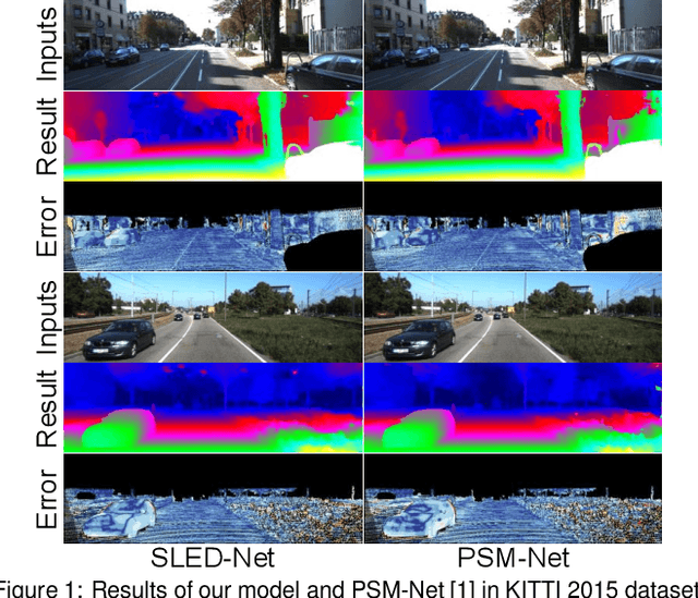 Figure 1 for Exploring Stereovision-Based 3-D Scene Reconstruction for Augmented Reality