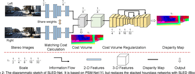 Figure 2 for Exploring Stereovision-Based 3-D Scene Reconstruction for Augmented Reality