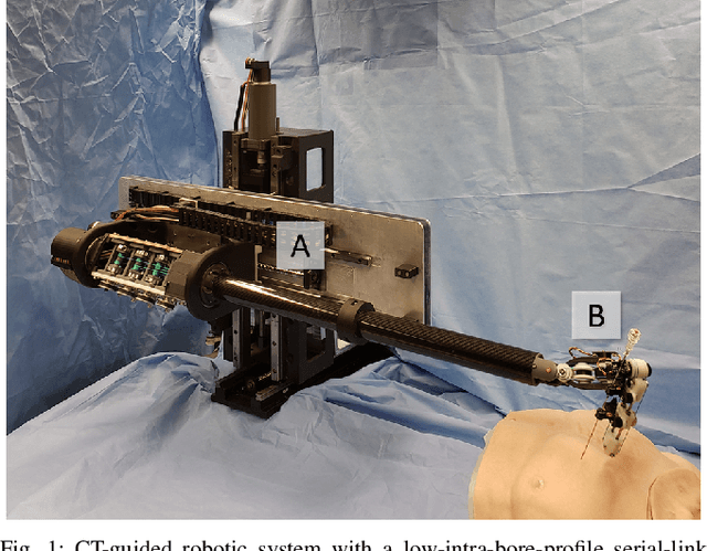 Figure 1 for CRANE: A highly dexterous needle placement robot for evaluation of interventional radiology procedures