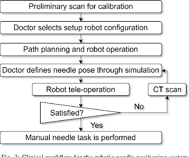 Figure 3 for CRANE: A highly dexterous needle placement robot for evaluation of interventional radiology procedures