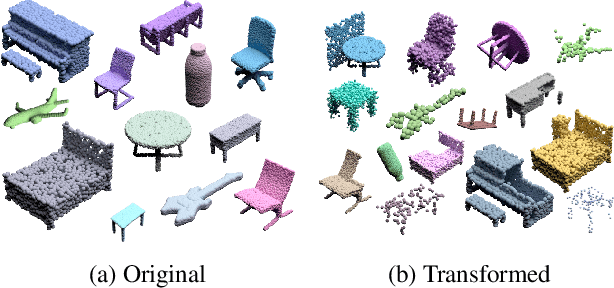 Figure 1 for RobustPointSet: A Dataset for Benchmarking Robustness of Point Cloud Classifiers