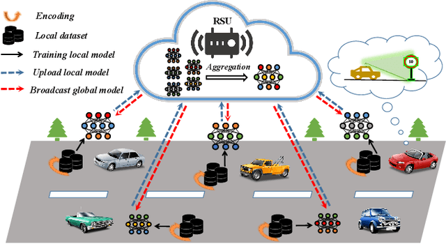 Figure 1 for Efficient Federated Learning with Spike Neural Networks for Traffic Sign Recognition