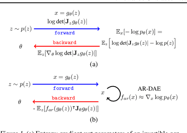Figure 1 for AR-DAE: Towards Unbiased Neural Entropy Gradient Estimation