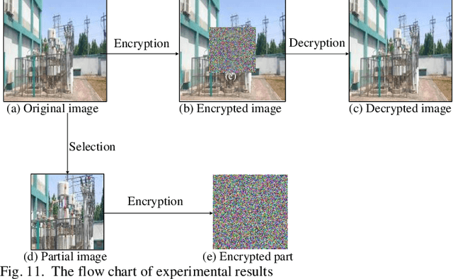 Figure 3 for Data Encryption based on 9D Complex Chaotic System with Quaternion for Smart Grid