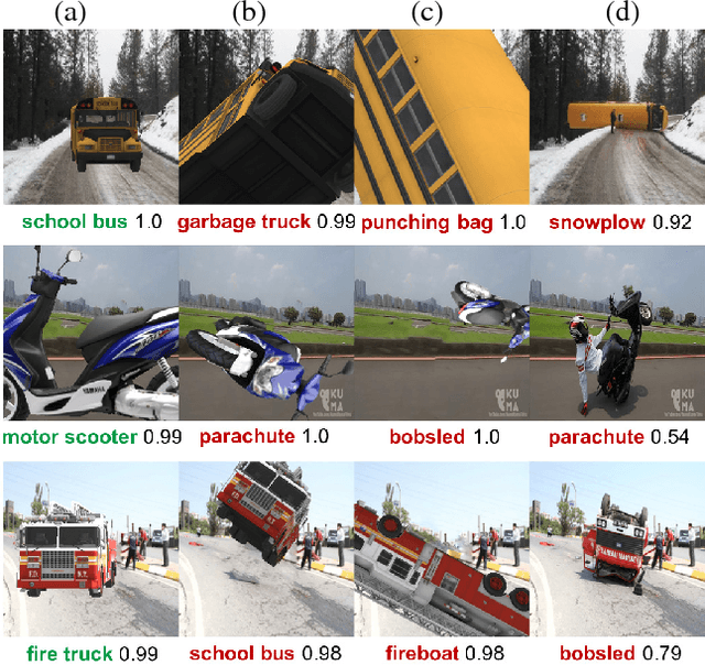 Figure 1 for Strike (with) a Pose: Neural Networks Are Easily Fooled by Strange Poses of Familiar Objects