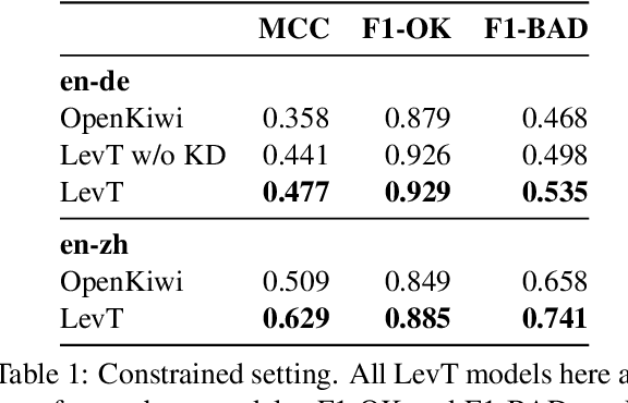 Figure 2 for Levenshtein Training for Word-level Quality Estimation