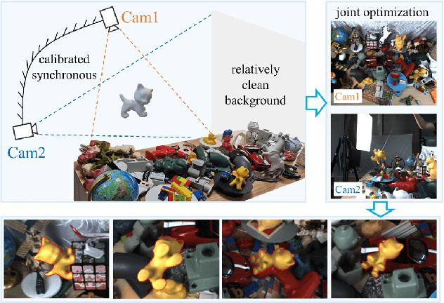 Figure 1 for BCOT: A Markerless High-Precision 3D Object Tracking Benchmark