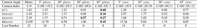 Figure 4 for BCOT: A Markerless High-Precision 3D Object Tracking Benchmark