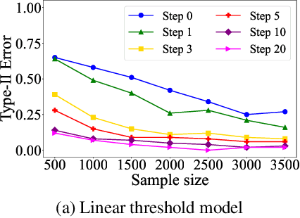 Figure 3 for Non-Parametric Inference of Relational Dependence