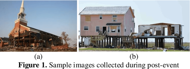 Figure 1 for Automated Building Image Extraction from 360-degree Panoramas for Post-Disaster Evaluation