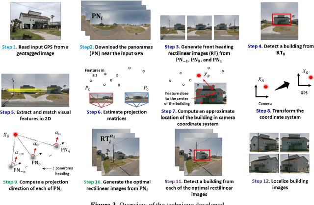 Figure 3 for Automated Building Image Extraction from 360-degree Panoramas for Post-Disaster Evaluation