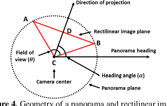 Figure 4 for Automated Building Image Extraction from 360-degree Panoramas for Post-Disaster Evaluation