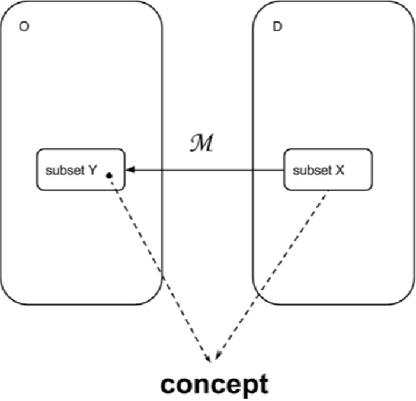 Figure 4 for The Computational Principles of Learning Ability