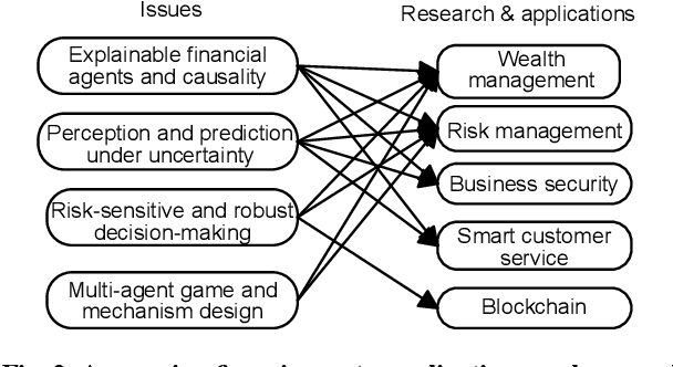 Figure 4 for FinBrain: When Finance Meets AI 2.0