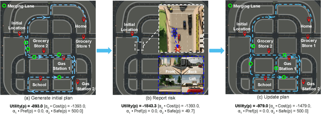 Figure 2 for GLAD: Grounded Layered Autonomous Driving for Complex Service Tasks